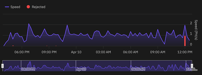 Screenshot 2026-04-14 at 08-31-09 Braiins Hashpower Buy Bitcoin Hashrate