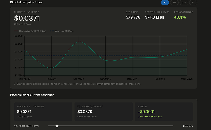 Screenshot 2026-05-07 at 15-48-49 BTC Hashrate Rental · OCEAN · Live Network Data