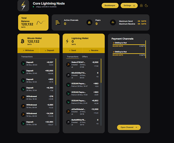 CLN channel problems 2