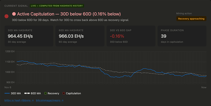 Screenshot 2026-05-05 at 09-09-28 BTC Hashrate Rental · OCEAN · Live Network Data