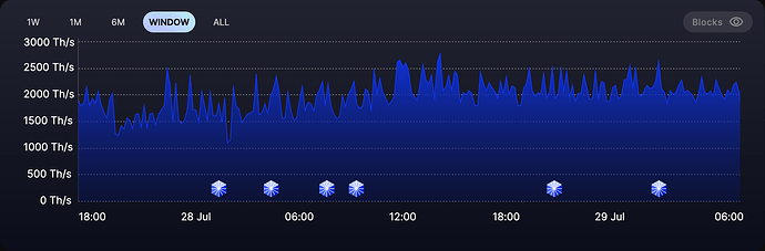 Screenshot 2026-07-29 at 07-34-30 OCEAN - Statistics - bc1q4ngcycnmkx4xwrpdf5qyqk04umxz9hr4t9dfst