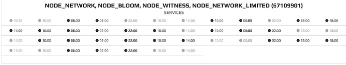 bitnodes